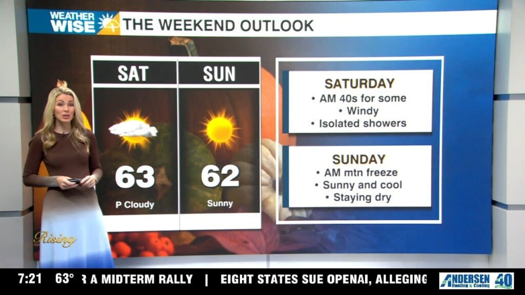 Record Heat Thursday With A Much Colder Weekend Ahead