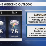 Weekend Forecast