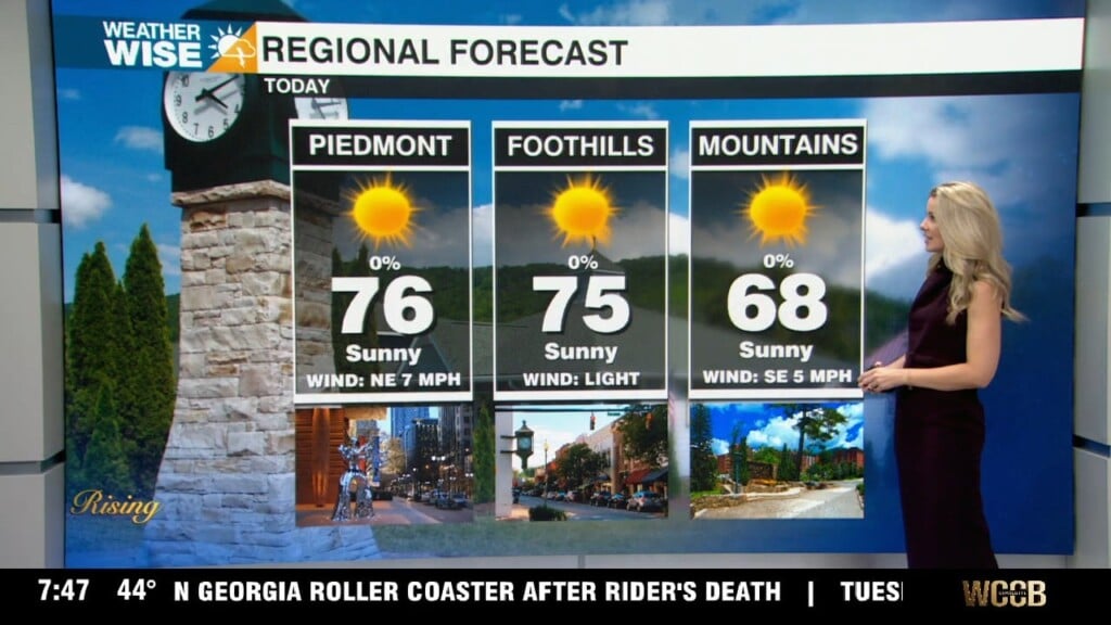 Above Average Temperatures Through The Week