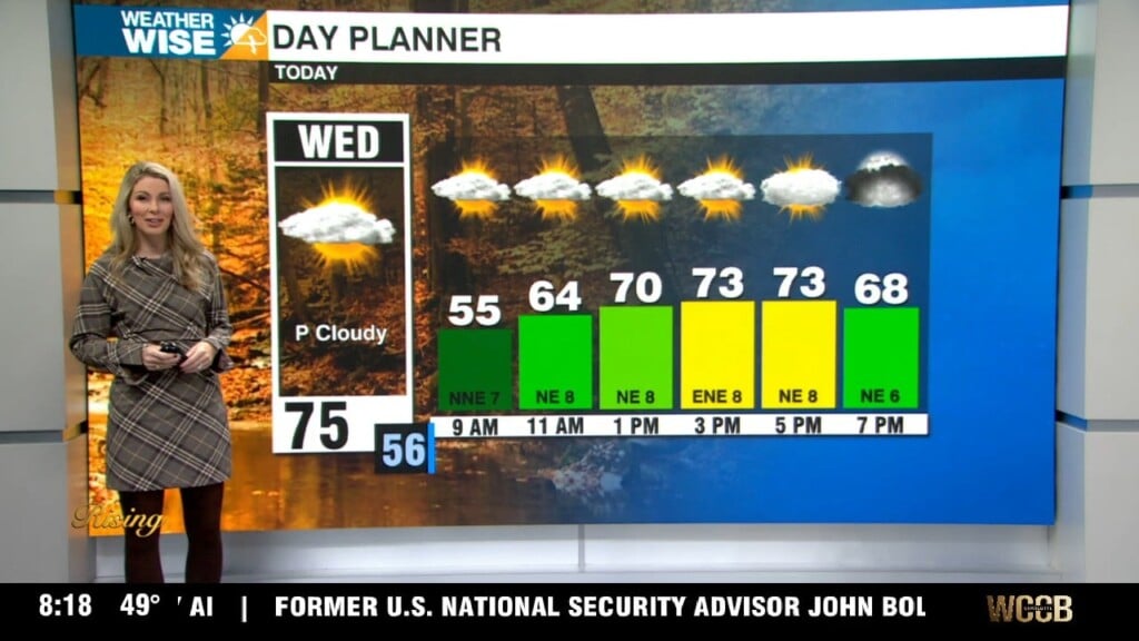 Warm, But Dry End To October