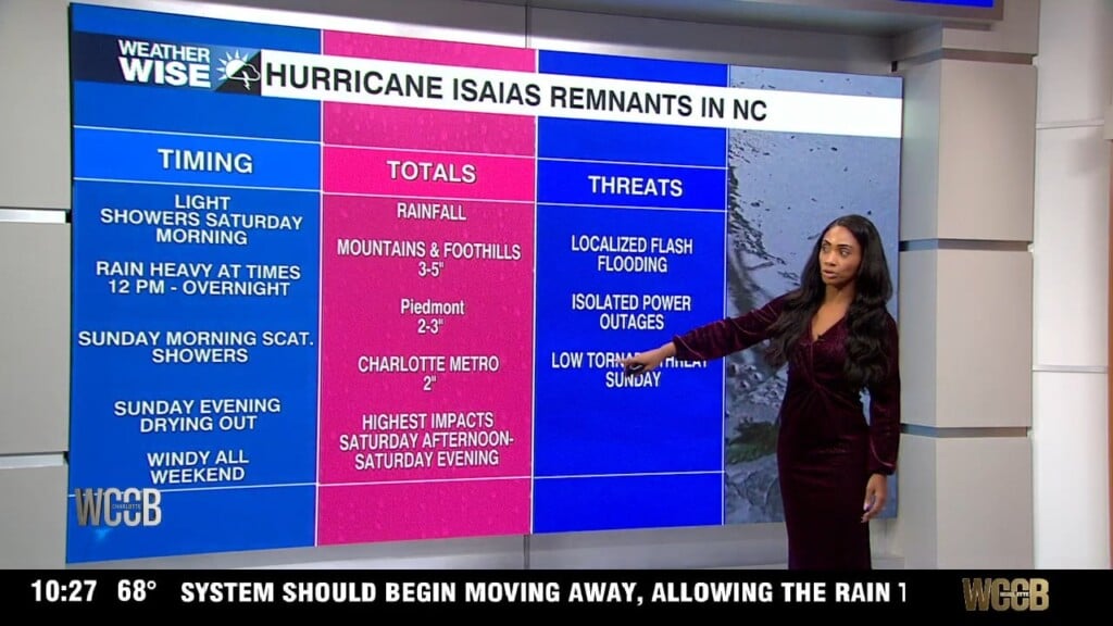 Wx