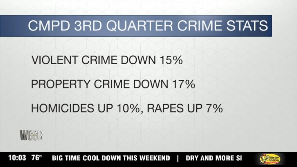 Cmpd 3rd Quarter Crime Stats