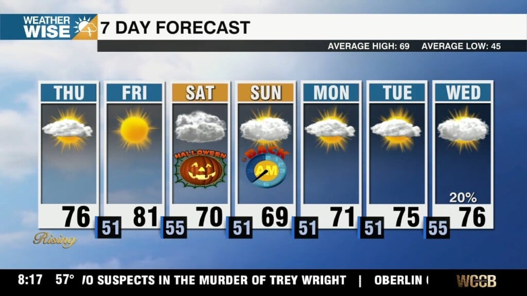 Staying Warm And Dry Through The Workweek