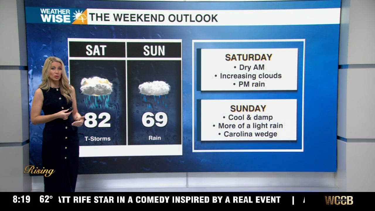 Warming up ahead of increasing rain chances this weekend - WCCB Charlotte