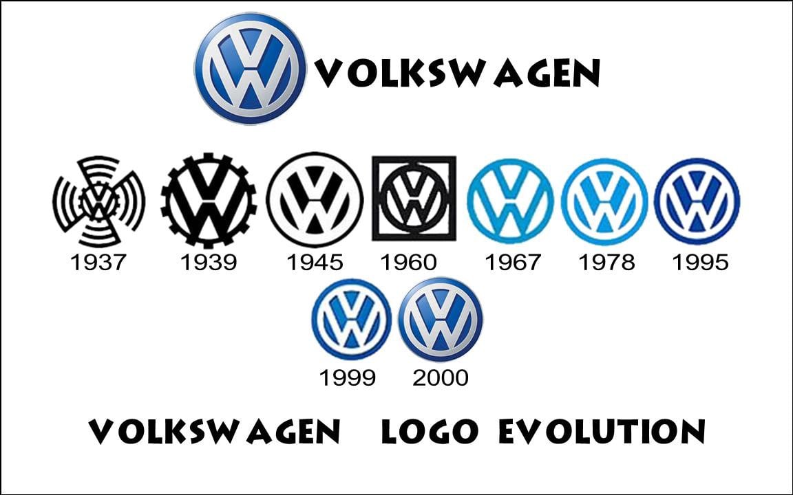 Volkswagen logo history