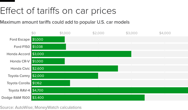 tariff-prices-bars.png