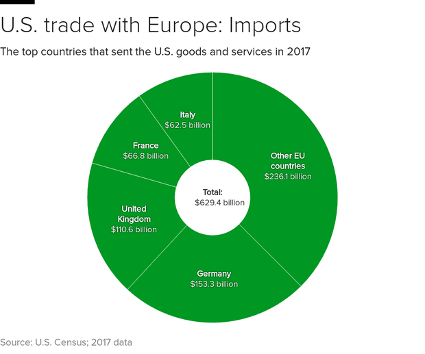 us-eu-imports.png 