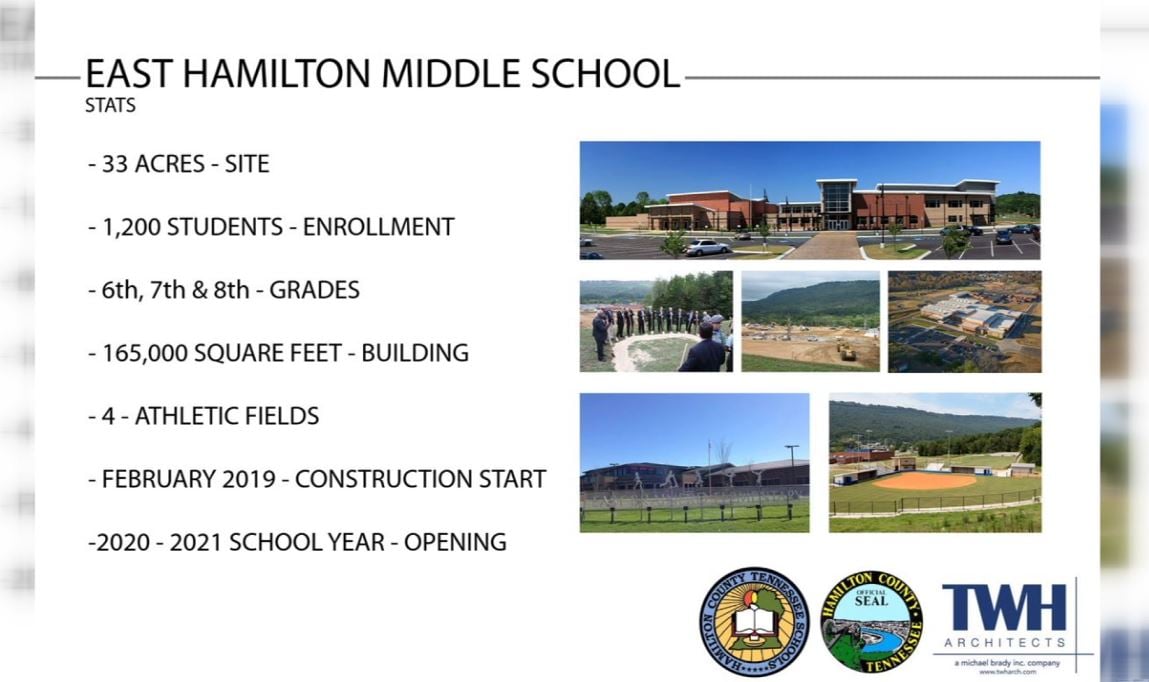 New middle school plans shown to public - WDEF
