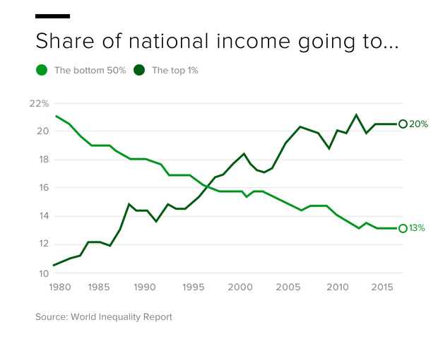 us-income-shares.png