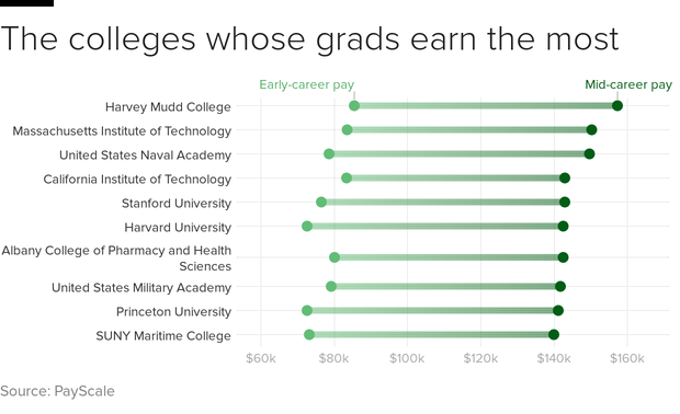 payscale-colleges.png