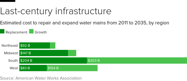 water-repair-costs.png
