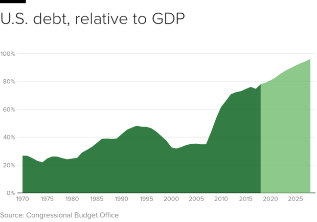 debt-gdp-timeline.png 