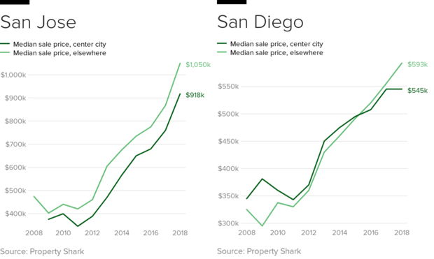 ps-san-jose-diego.png 
