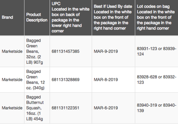 fda-squash-green-beans-recall.png 