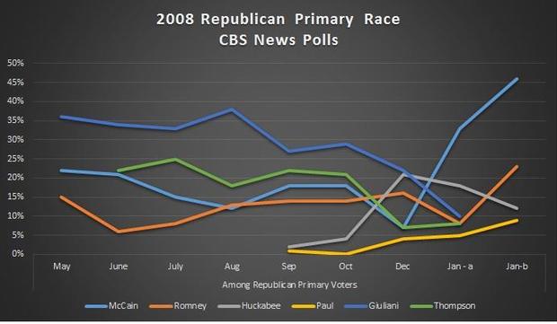 2008-repprimary.jpg 