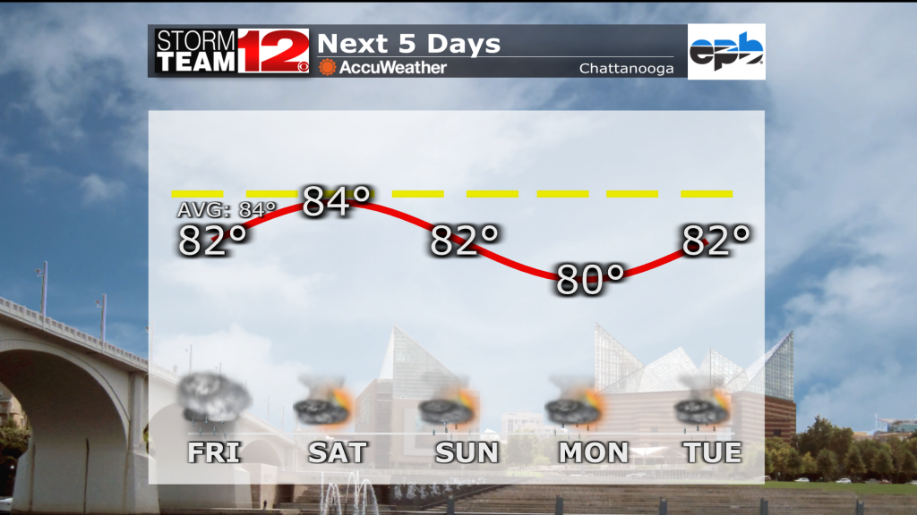Weather Update: Friday Afternoon’s Forecast – September 17th, 2021