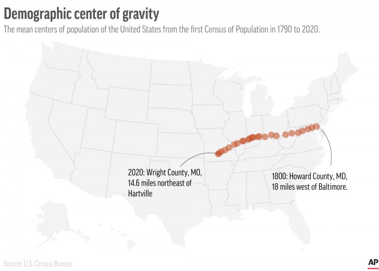 Census Heart Of America