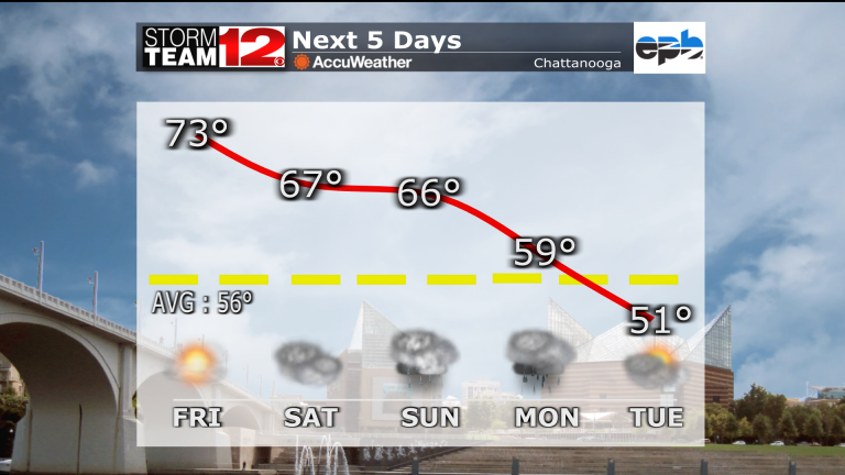 Weather Update: Friday Morning’s Forecast – December 3rd, 2021