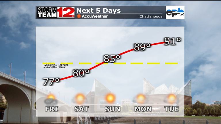 Weather Update: Friday’s Forecast – May 27th, 2022