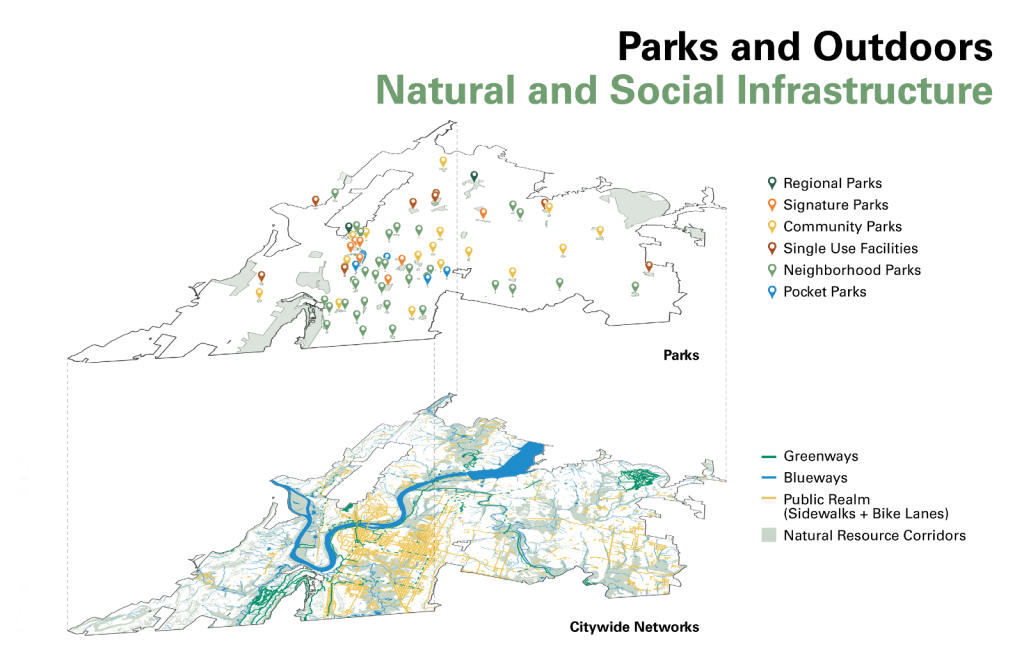 City Parks
