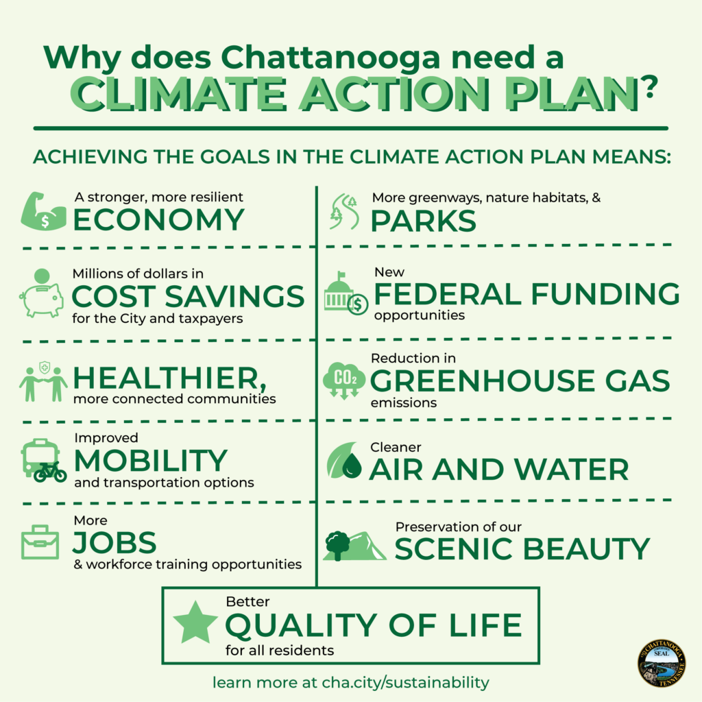 Climate Action Plan Infographic Final