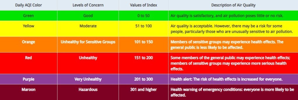 Air Quality