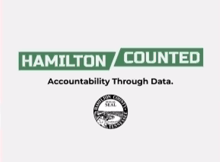 Hamilton Counted