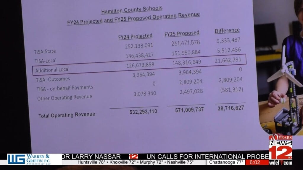 Hamilton County Schools Proposes Next Year's School Budget