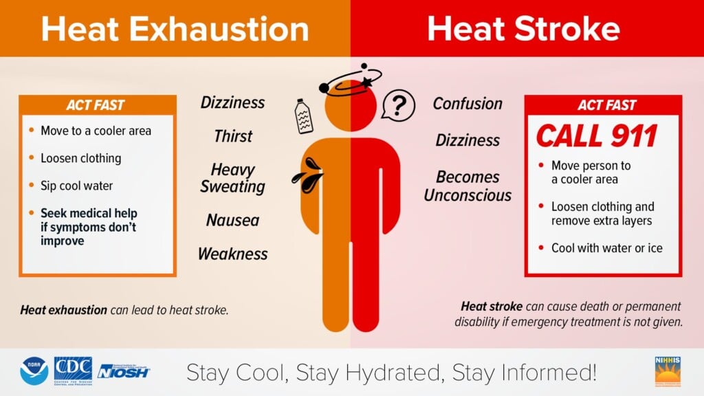 Heat Tips