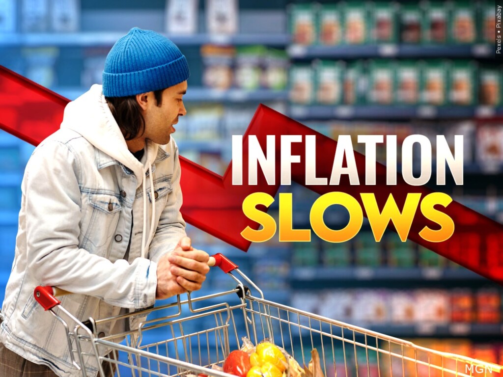 Consumer Price Index MGN