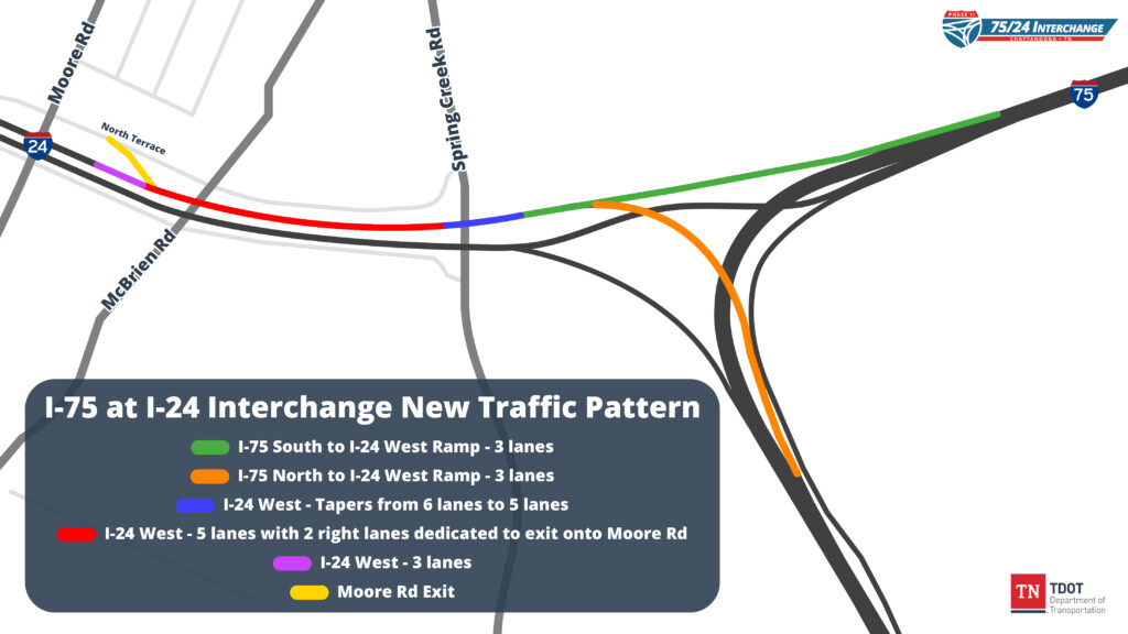 Traffic Alignment Shift Tdot