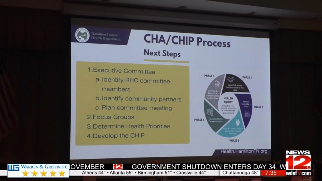 Regional Health Council Addresses Community Health And Wellness