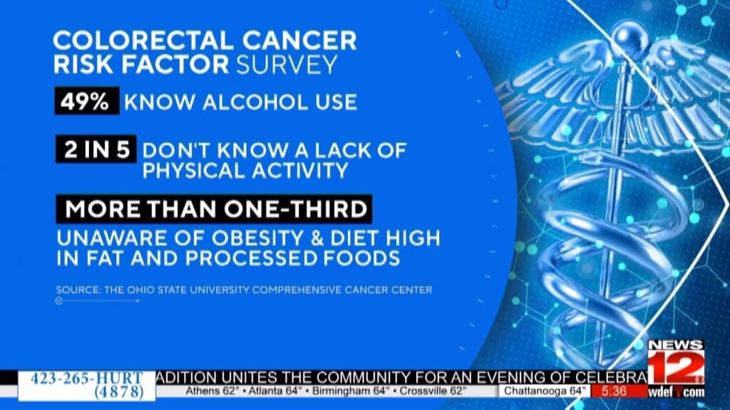 Colorectal Cancer Awareness Month Highlights Importance Of Early Screening