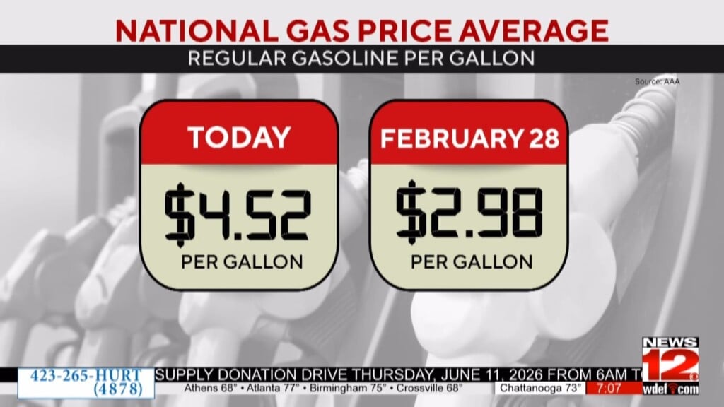 Gas Prices Surge Nationwide