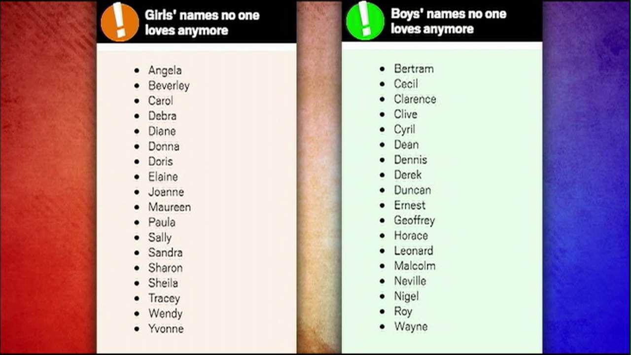 What Is The Most Unpopular Boy Name