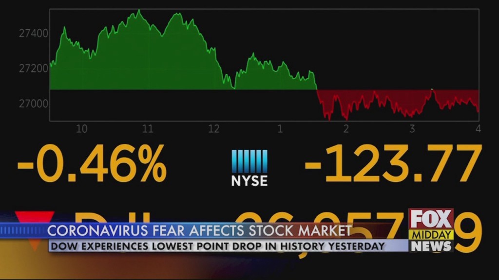 Stock Market