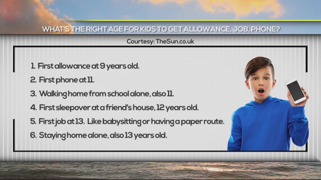 Kid Ages