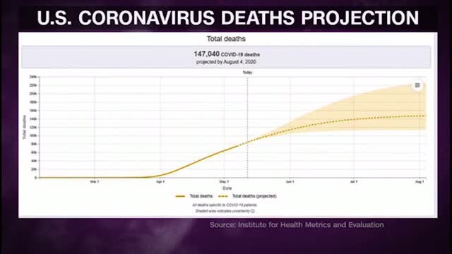 Covid: More U S Deaths Expected By August