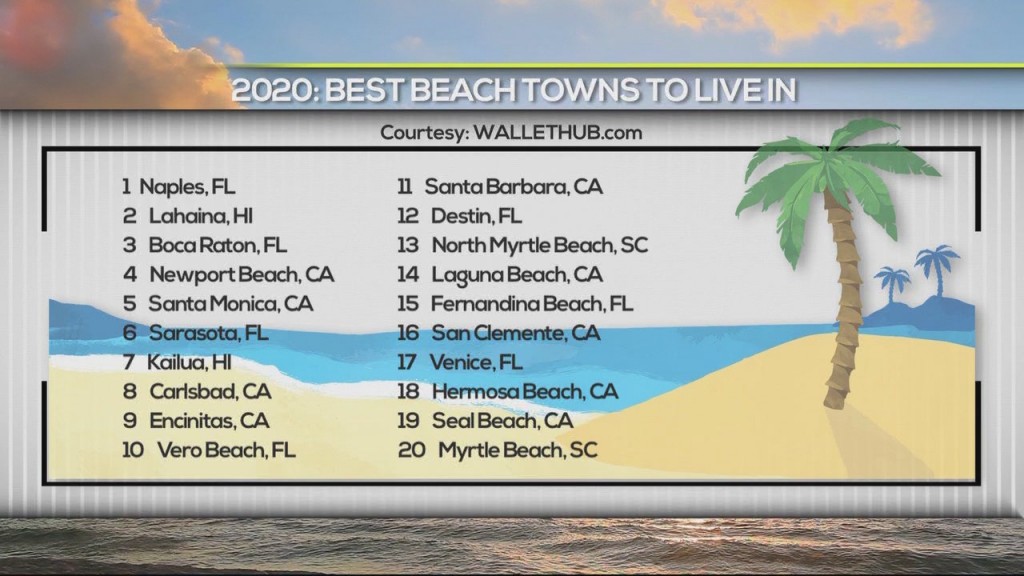 Beach Towns
