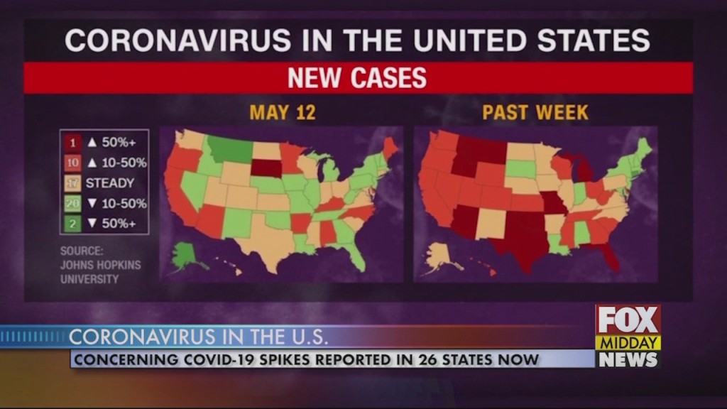 Coronavirus
