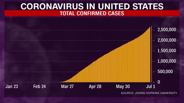 Covid: Nearly All States See Rise In Infections
