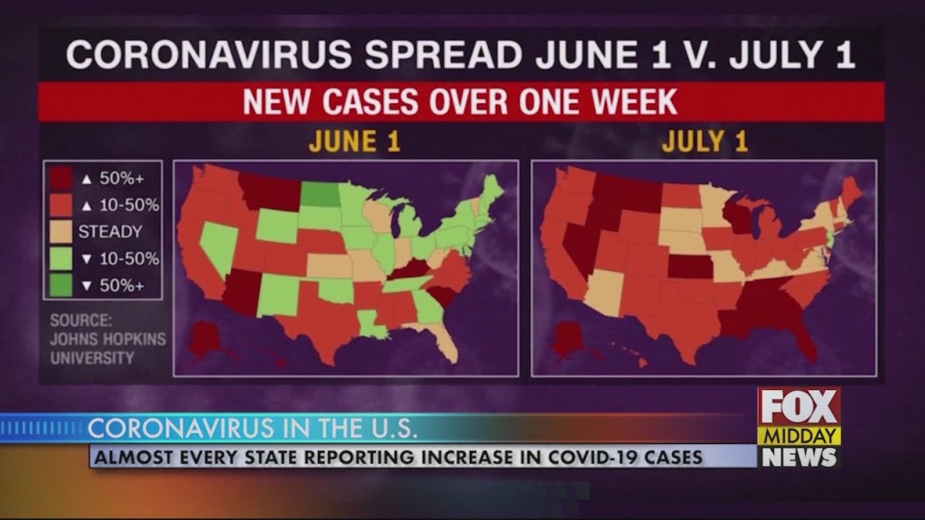 Coronavirus