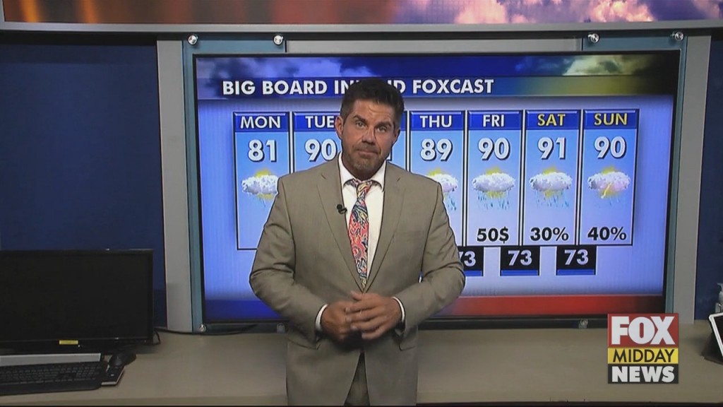 Wx2