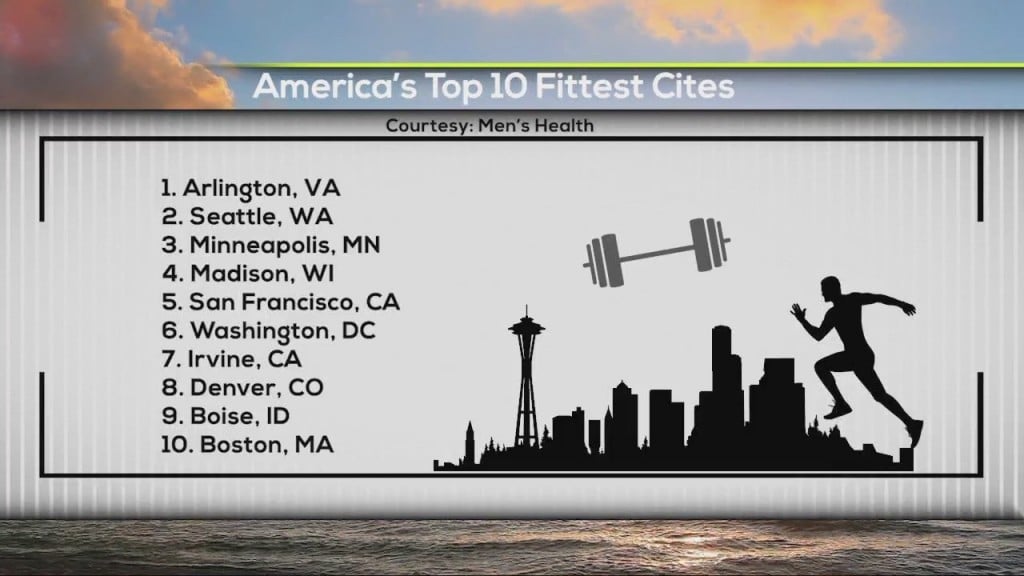 Fittest Cities WFXB