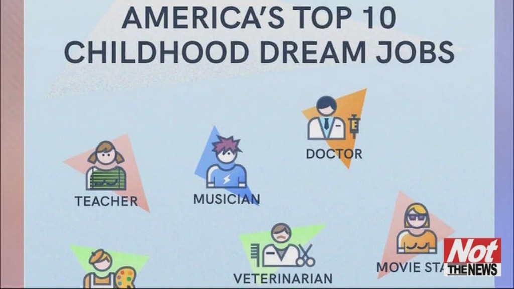 Dream Jobs