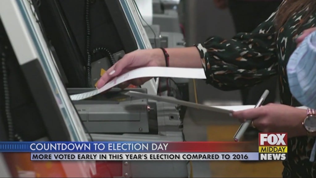 Early Voting