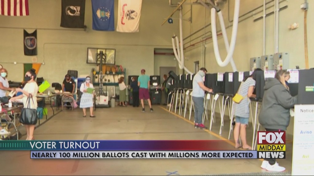 Voting