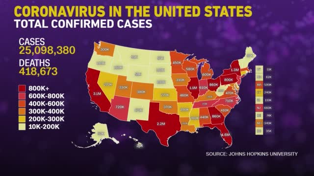Covid: Us Over 25m Cases, Model Projects 569k Deaths By May