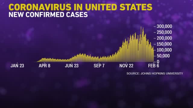 Covid: Cases Down, States Opening Mass Vaccine Sites
