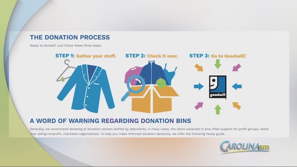 Making Donations